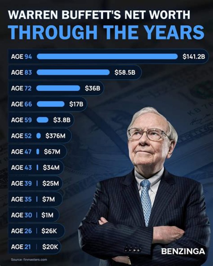 Stats, Age, And Net Worth